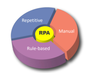 RPA